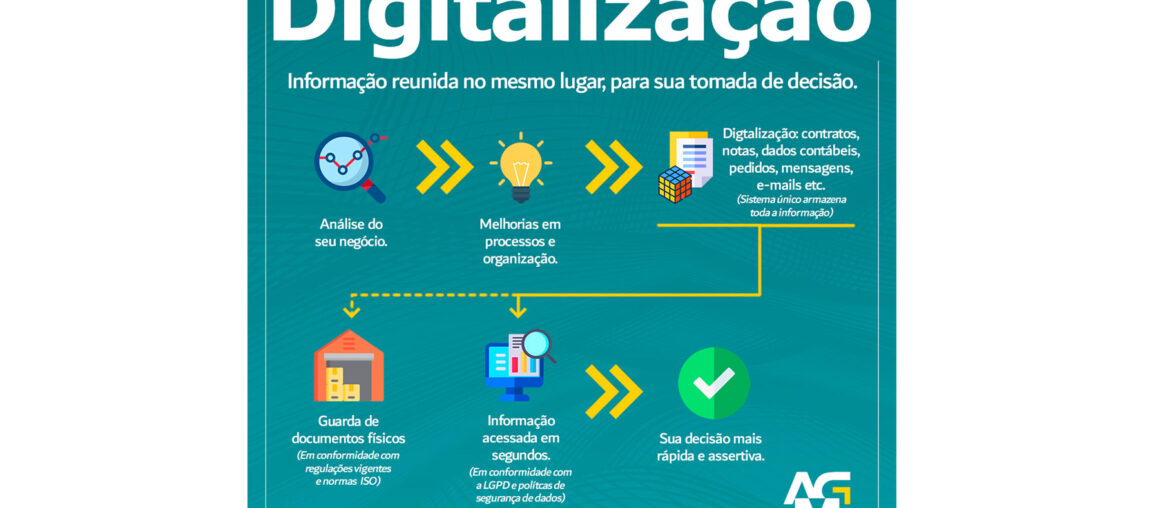 Tema: Digitalização: O que é importante saber