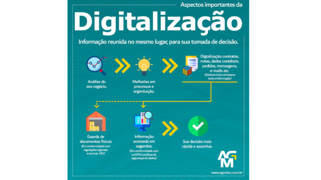 Tema: Digitalização: O que é importante saber