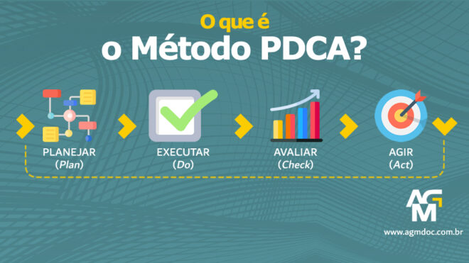 O que é o método PDCA?