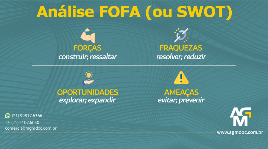 Análise FOFA (ou SWOT)