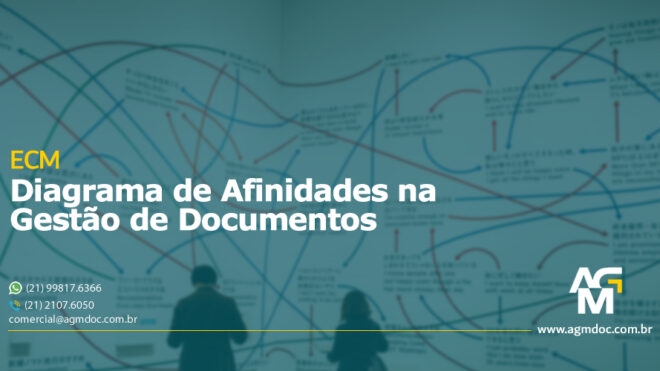 Diagrama de Afinidades na Gestão de Documentos