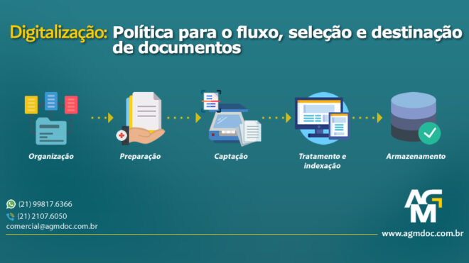 Política para o fluxo, seleção e destinação de documentos