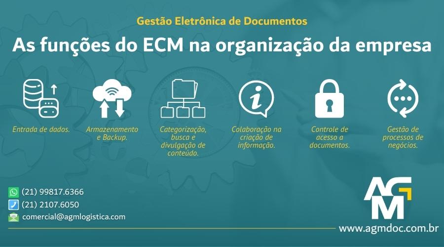 As funções do ECM na organização da empresa