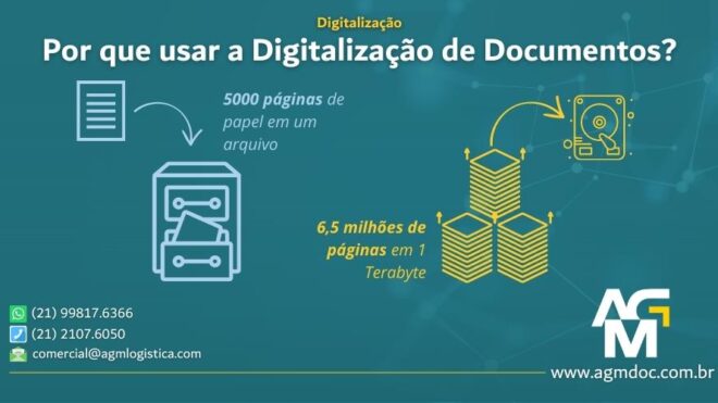 Por que usar a Digitalização de Documentos?