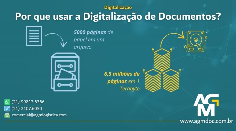 Por que usar a Digitalização de Documentos?
