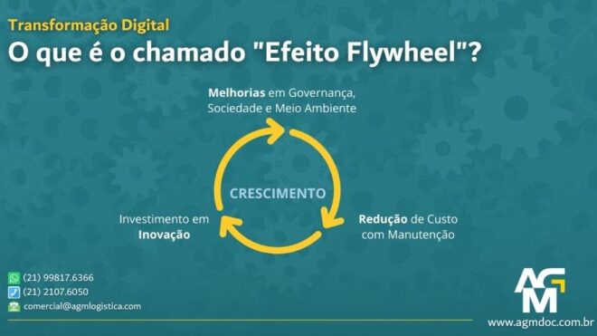 O que é o chamado "Efeito Flywheel"?