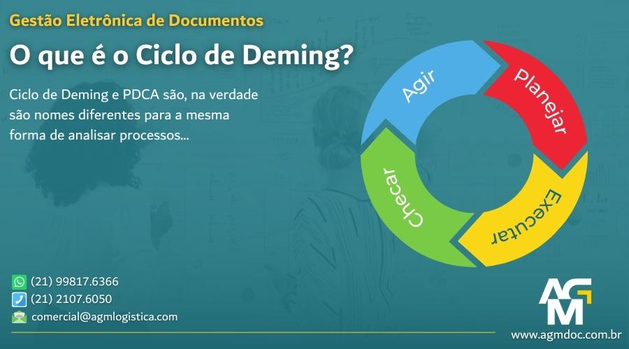 O que é o Ciclo de Deming?