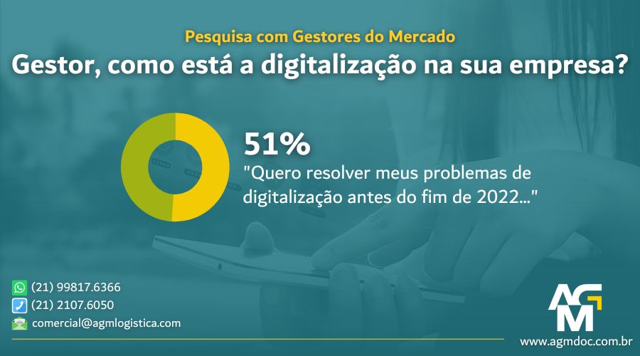 Gestor, como está a digitalização na sua empresa?