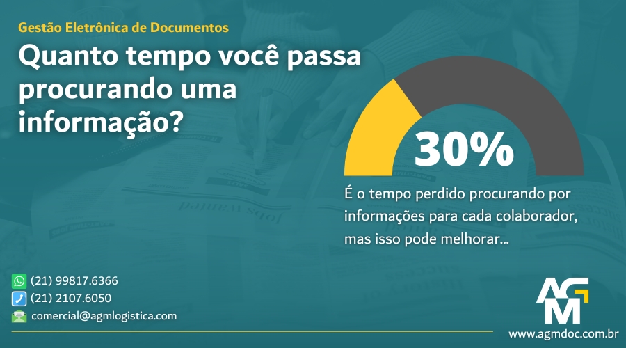 Quanto tempo você passa procurando uma informação?