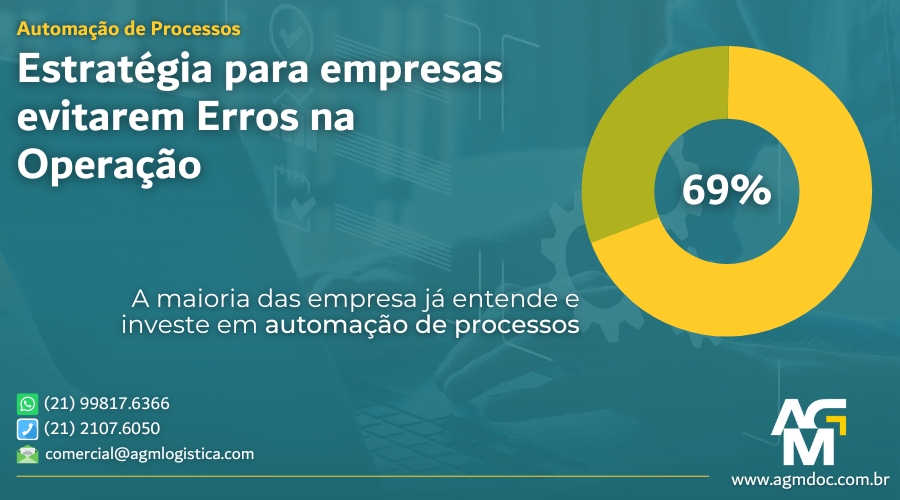 Estratégia para empresas evitarem Erros na Operação