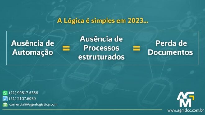 Ausência de Processos estruturados = Perda de Informação