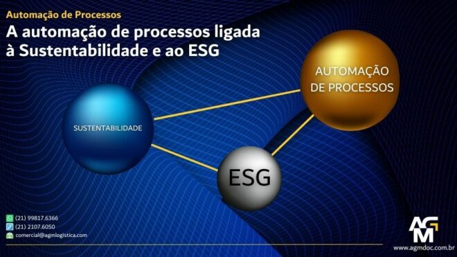 A automação de processos ligada à Sustentabilidade e ao ESG