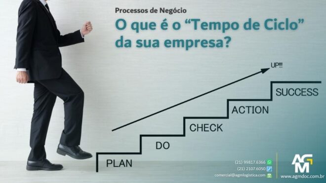 O que é o “Tempo de Ciclo” da sua empresa?