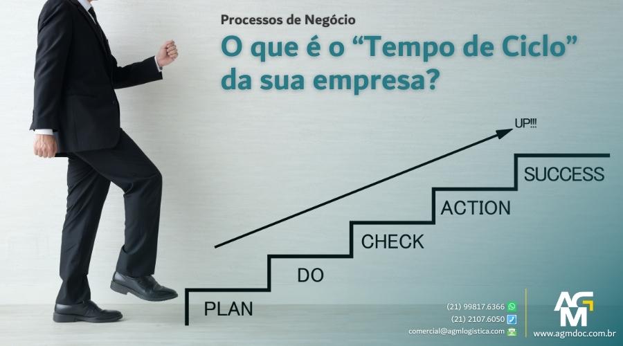 O que é o “Tempo de Ciclo” da sua empresa?