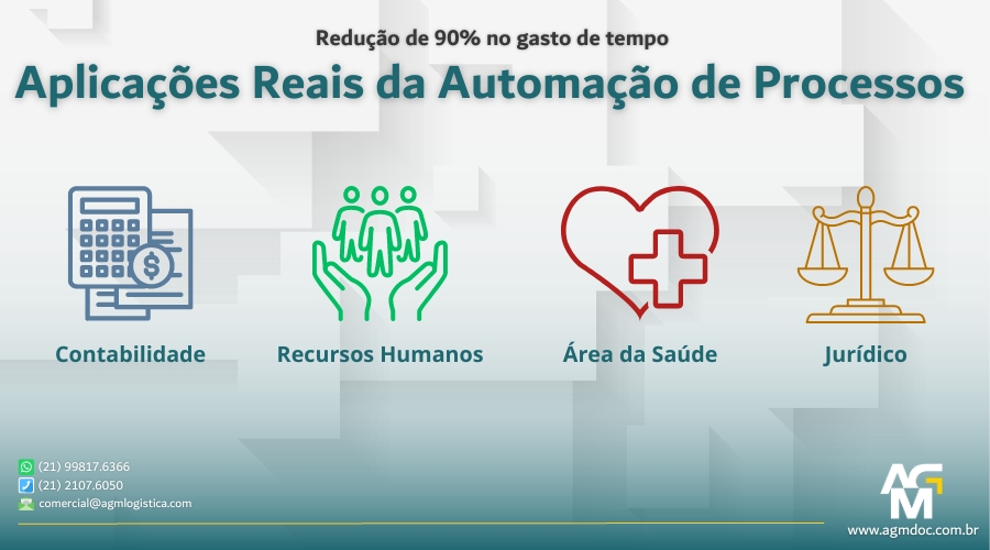 Aplicações reais da Automação de Processos