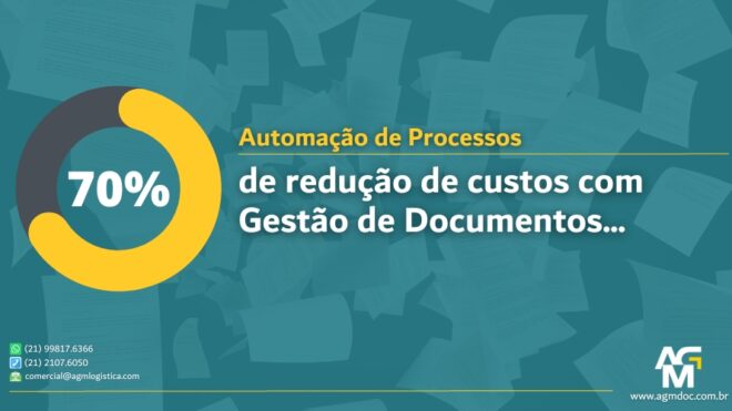 Estudo: 70% de redução de custo com documentos