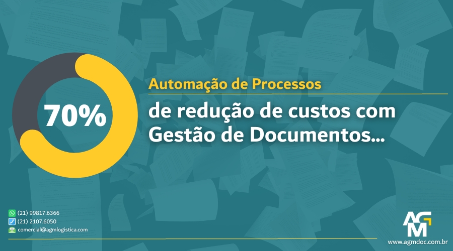 Estudo: 70% de redução de custo com documentos