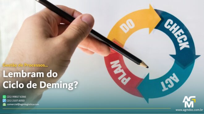 Lembram do Ciclo de Deming?